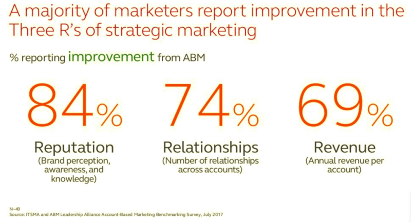 Webinar Digital Marketing