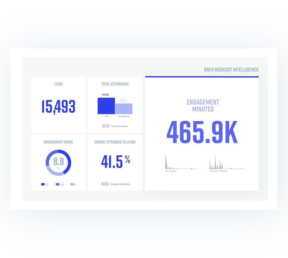 Product-Graphic_ON24-Intelligence_Analytics example