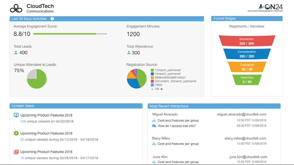 Dashboard