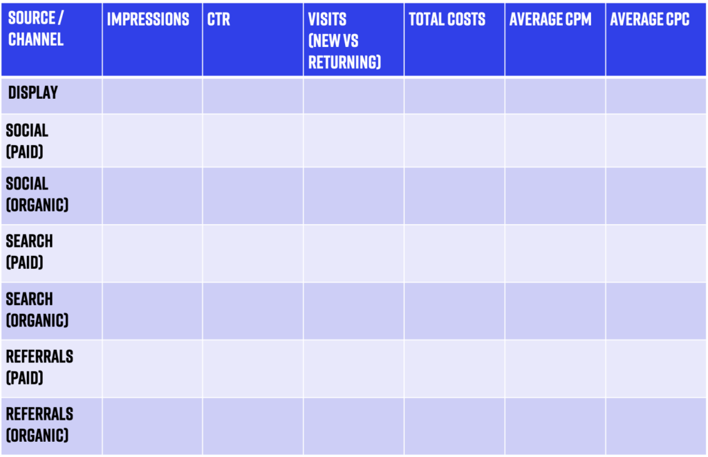 Optimizing for B2B Marketing Reach - Channels and Metrics