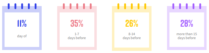 Webinar Strategy Plan
