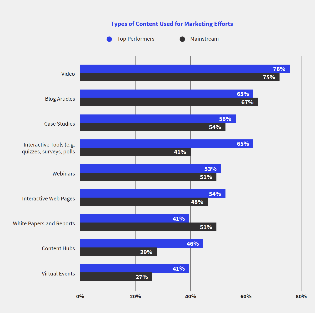 Marketing Content