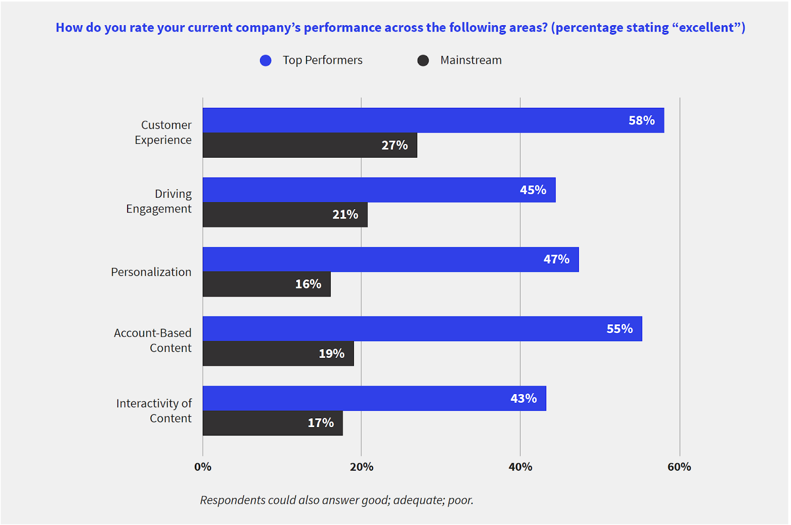 Company Performance Report
