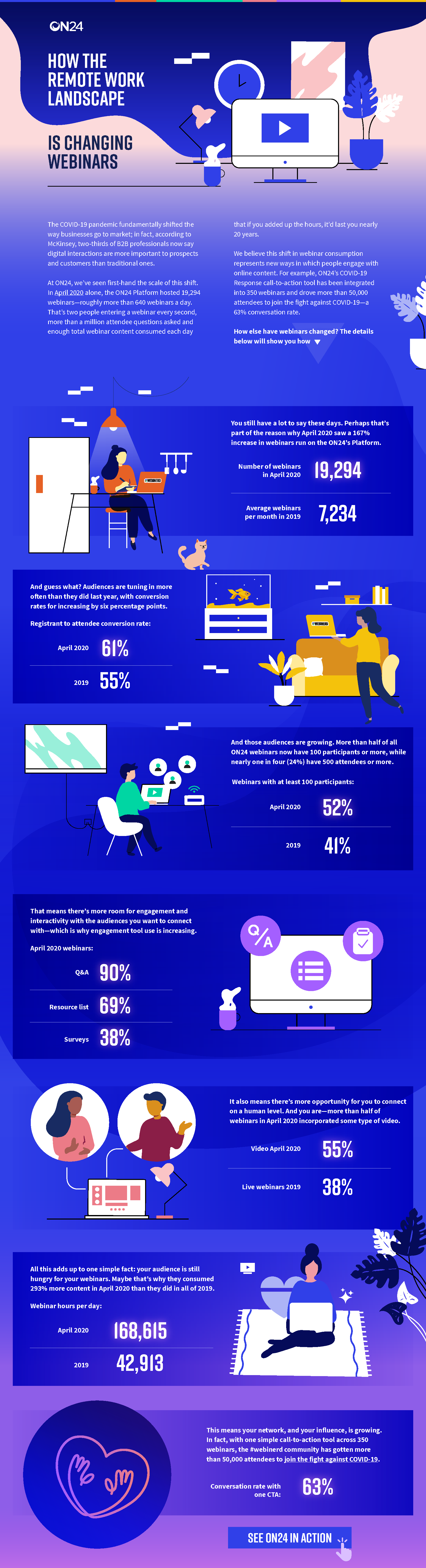 webinar benchmarks