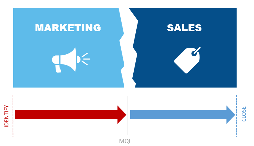 Broken Sales Funnel