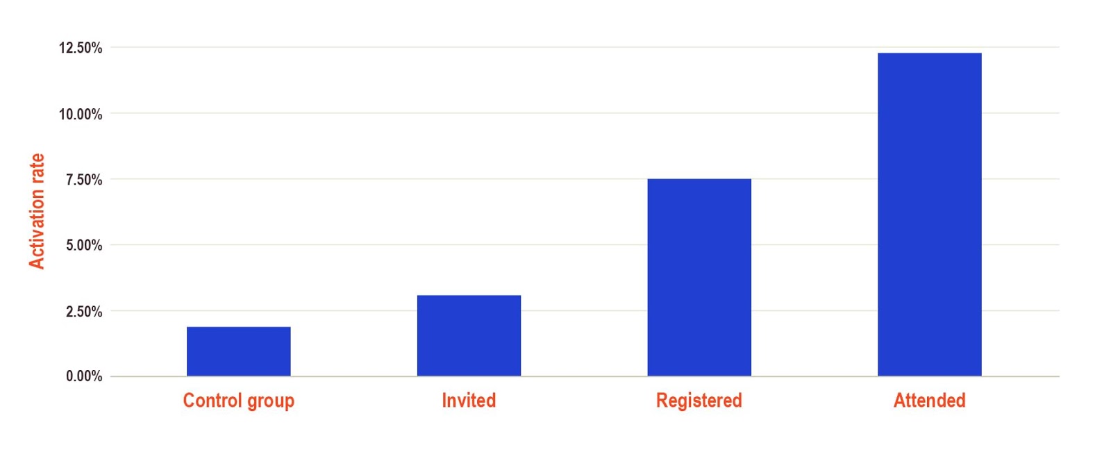 Reduce Churn Webinars