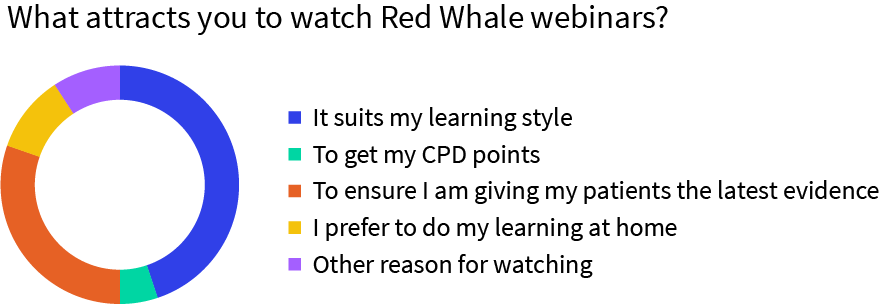 Red Whale offers face-to-face training alternatives