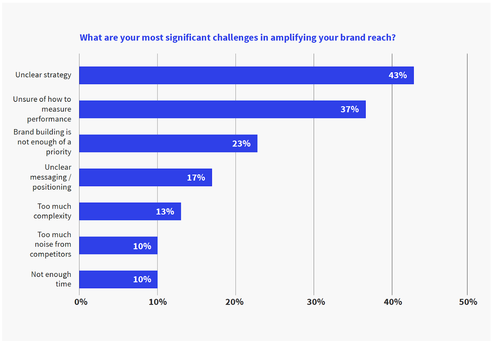 Online Engagement