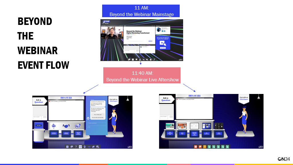 Digital Marketing Hub