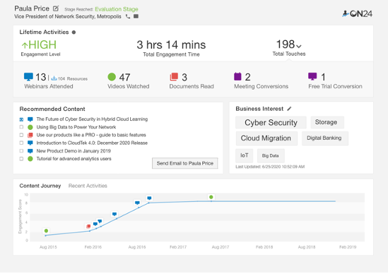 An example of the ON24 prospect engagement profile.