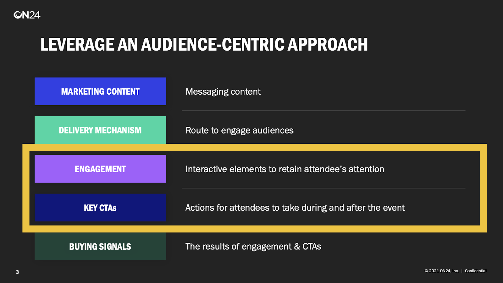 Online Webinar Event