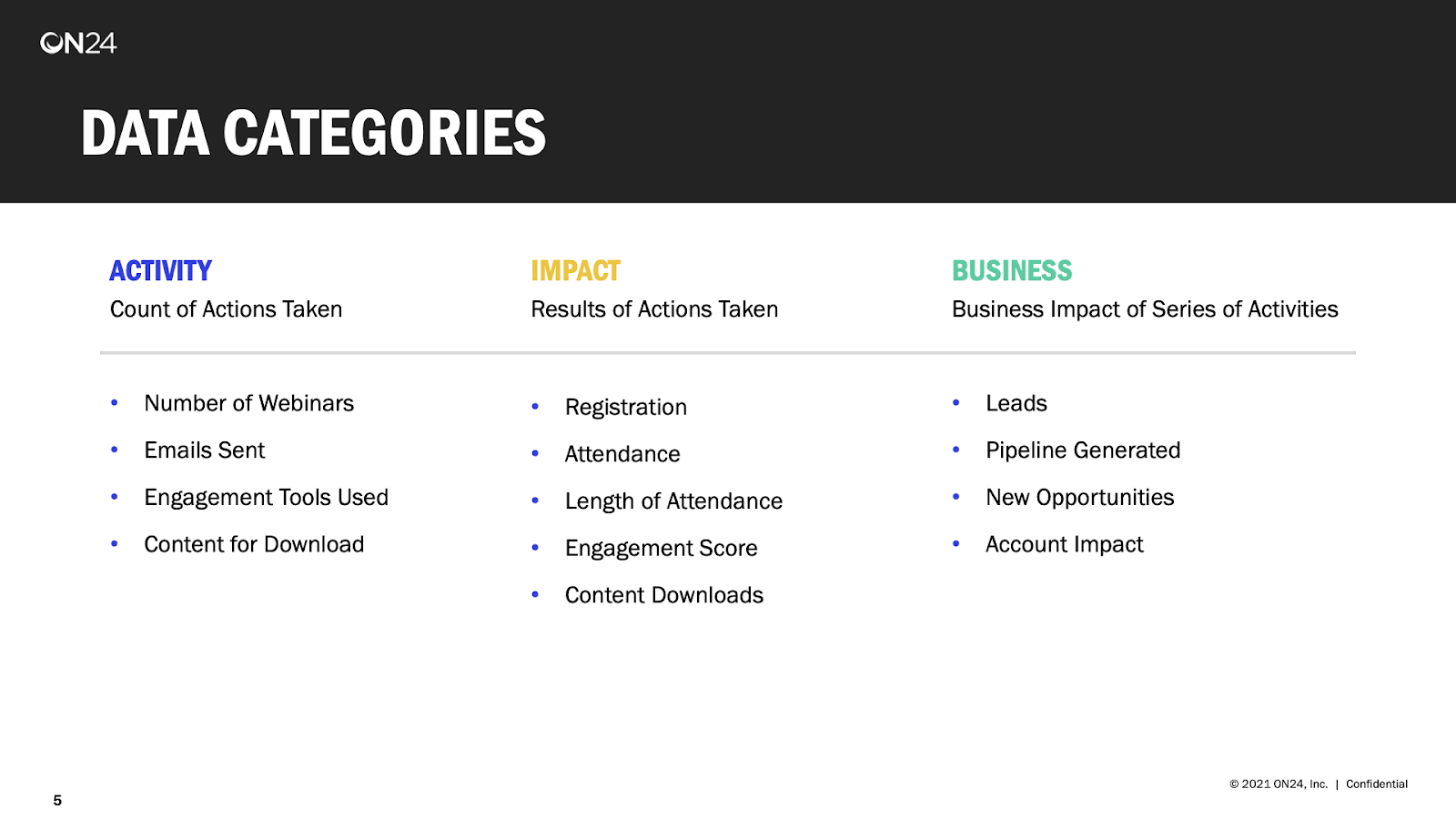 Webinar Platforms