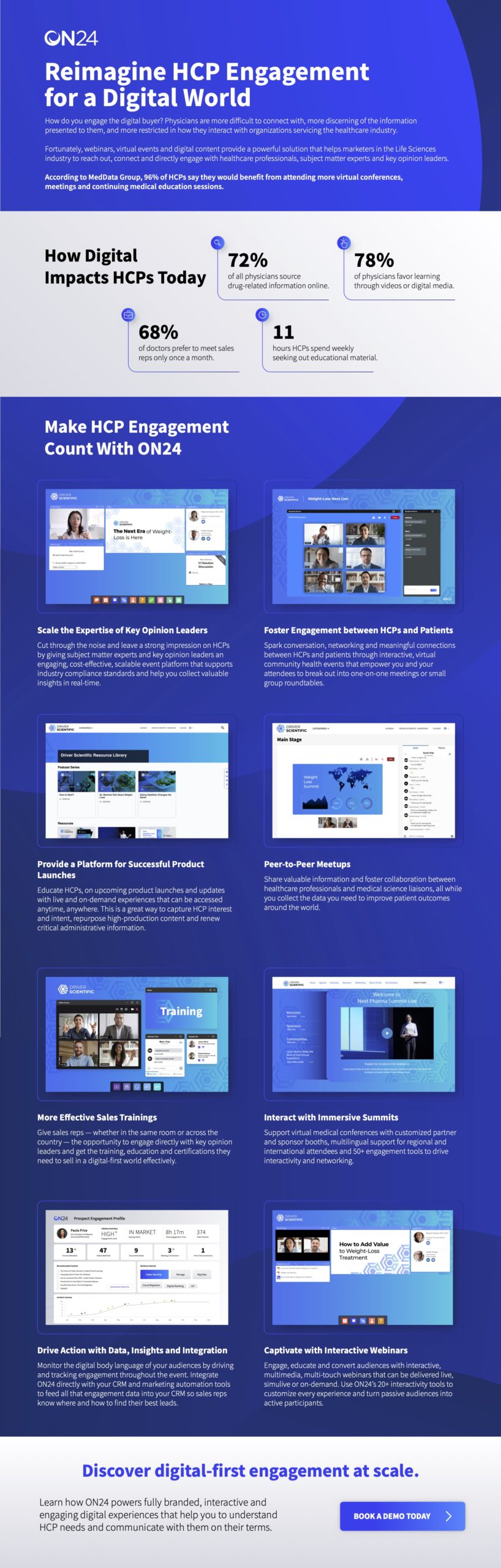 Reimagine HCP Engagement in a Digital World Infographic