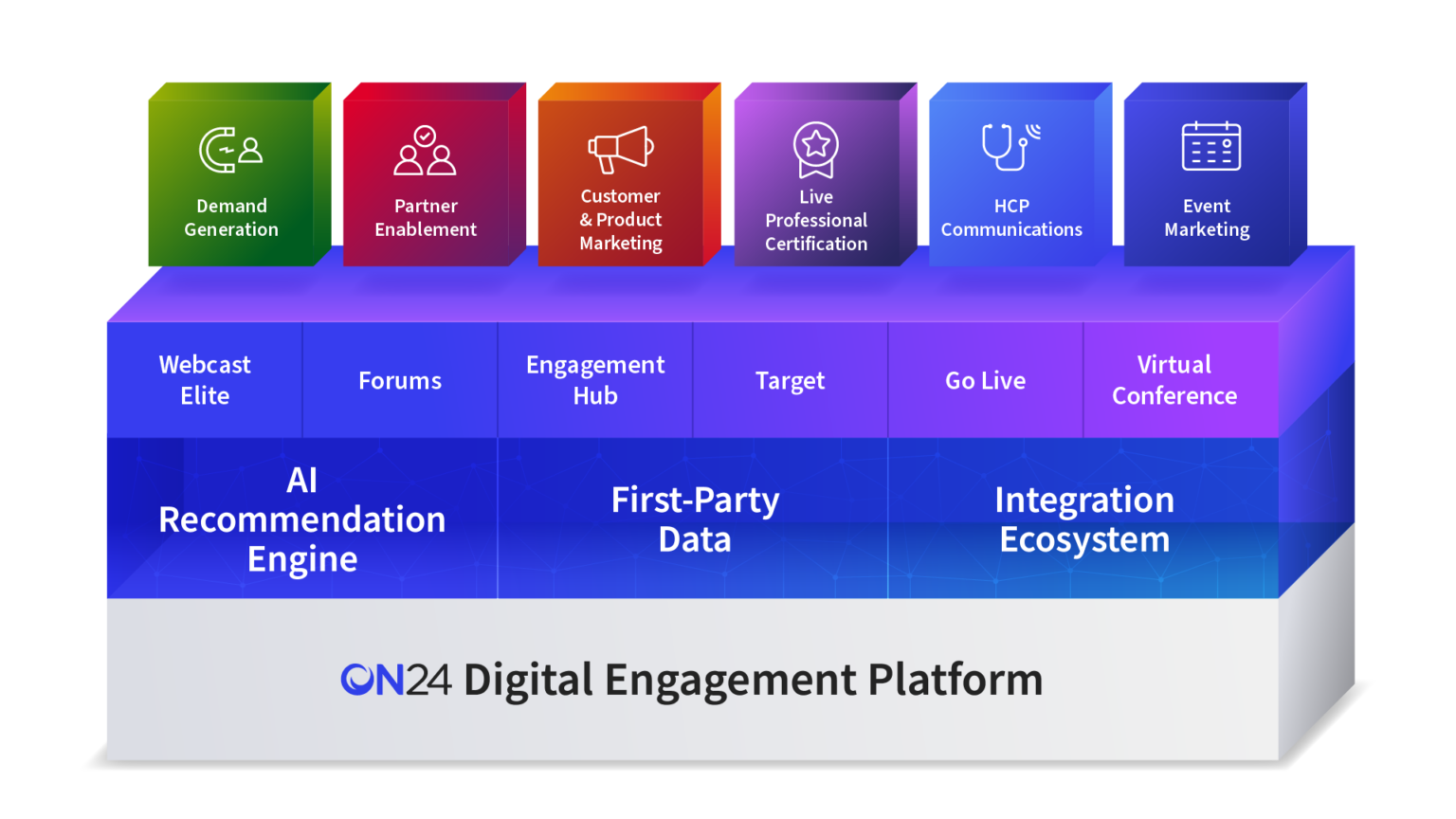 Demand generation