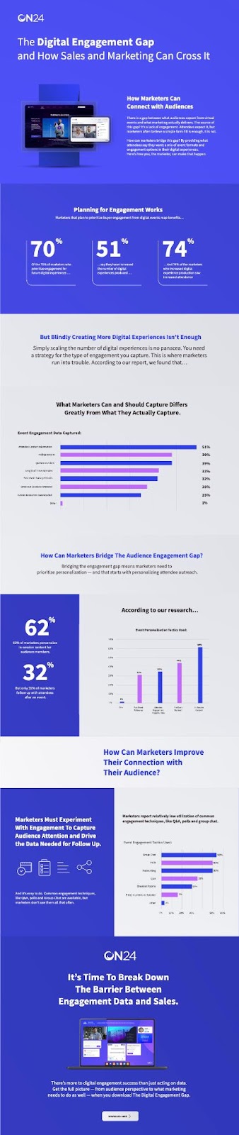 Marketing Audience Connect