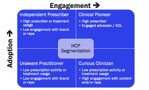 Health care audience types.