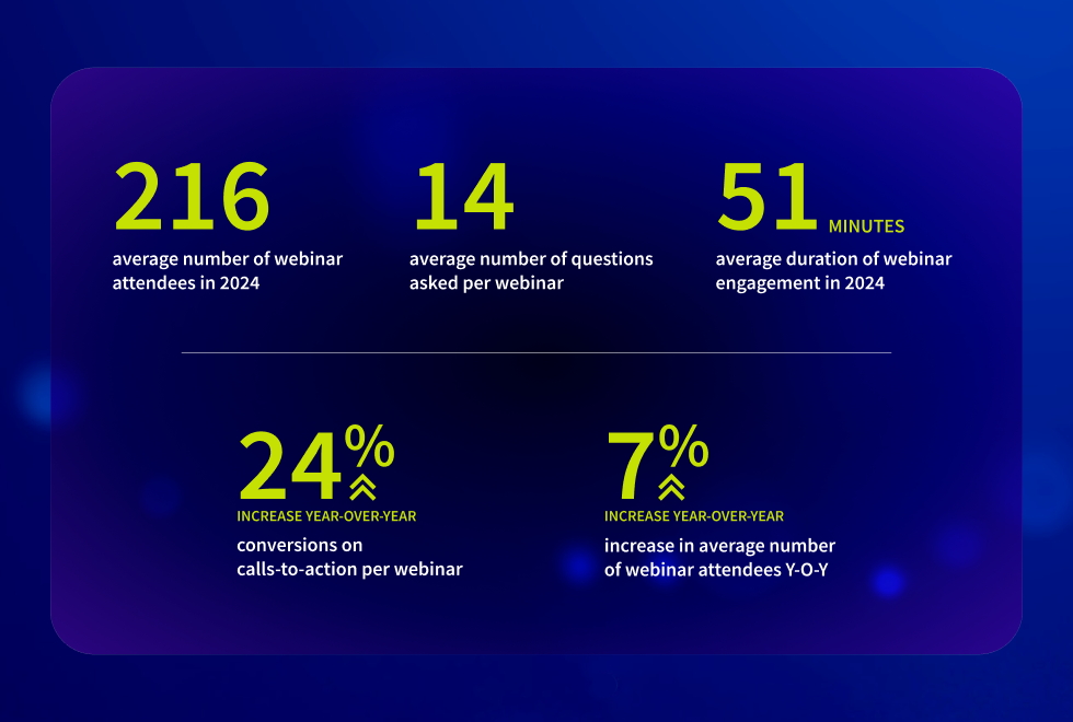 Benchmark Stats