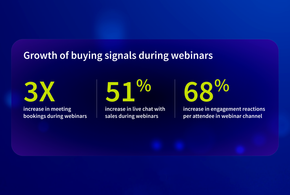 Buying Signals