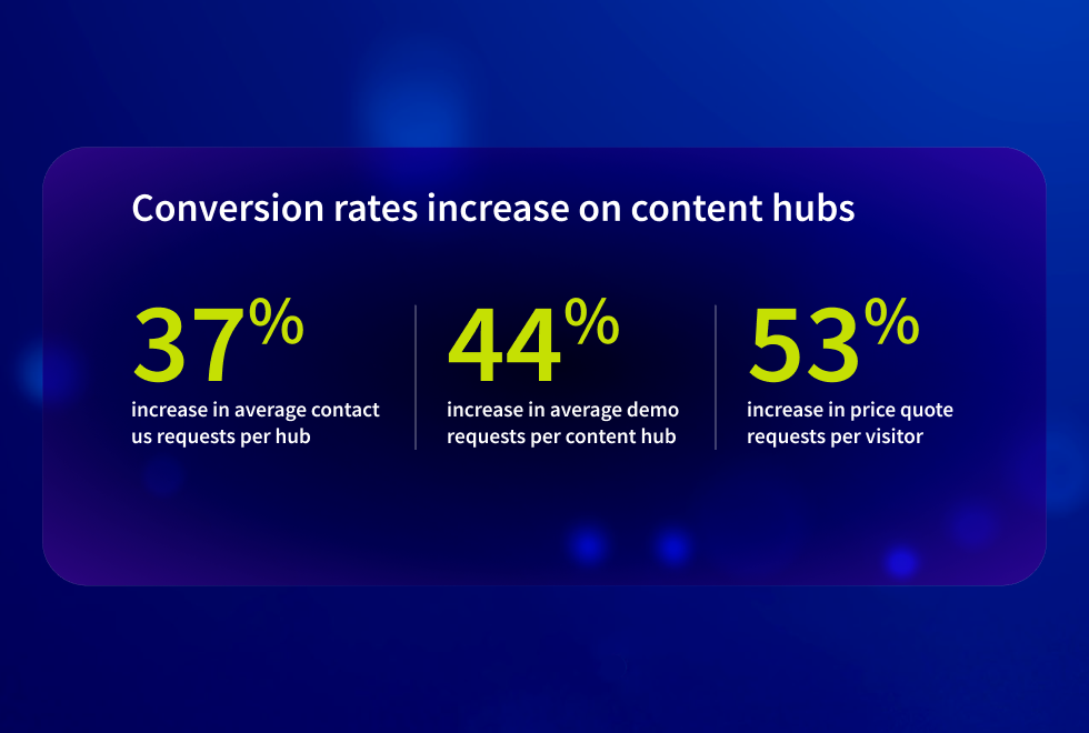 Content Hubs