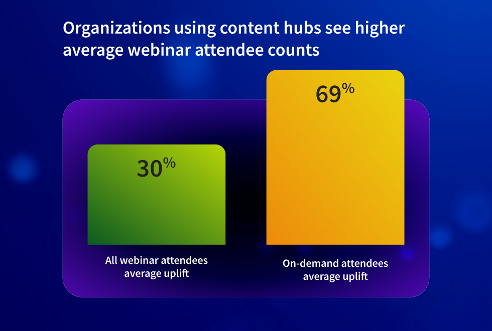 webinar attendee counts