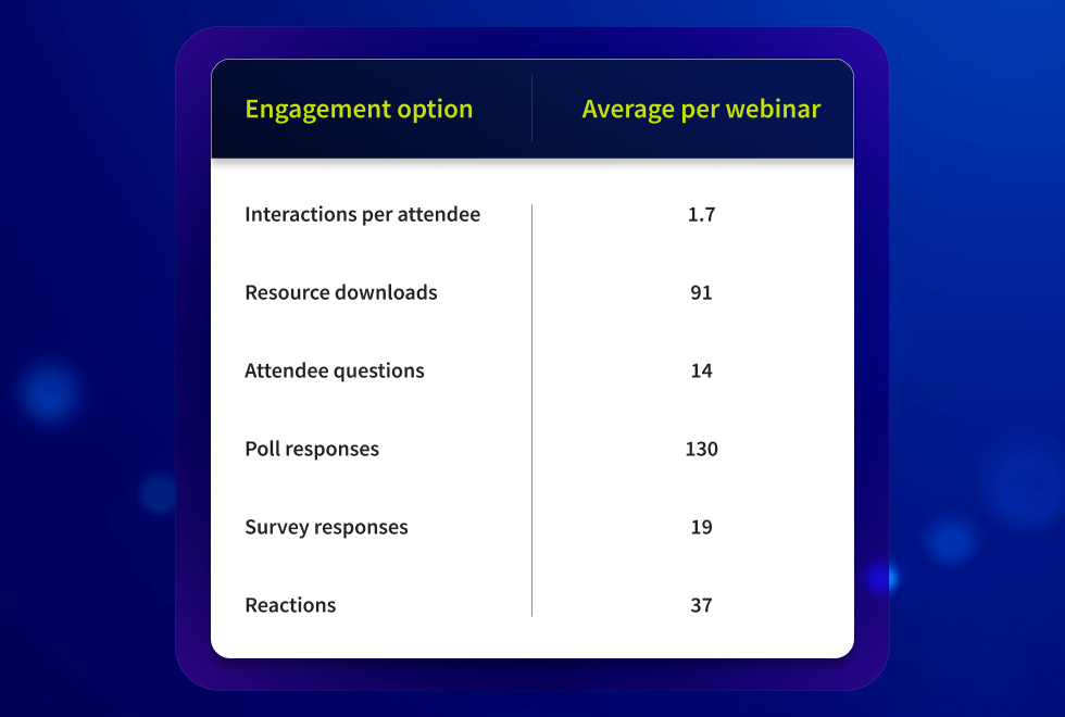 Engagement metrics