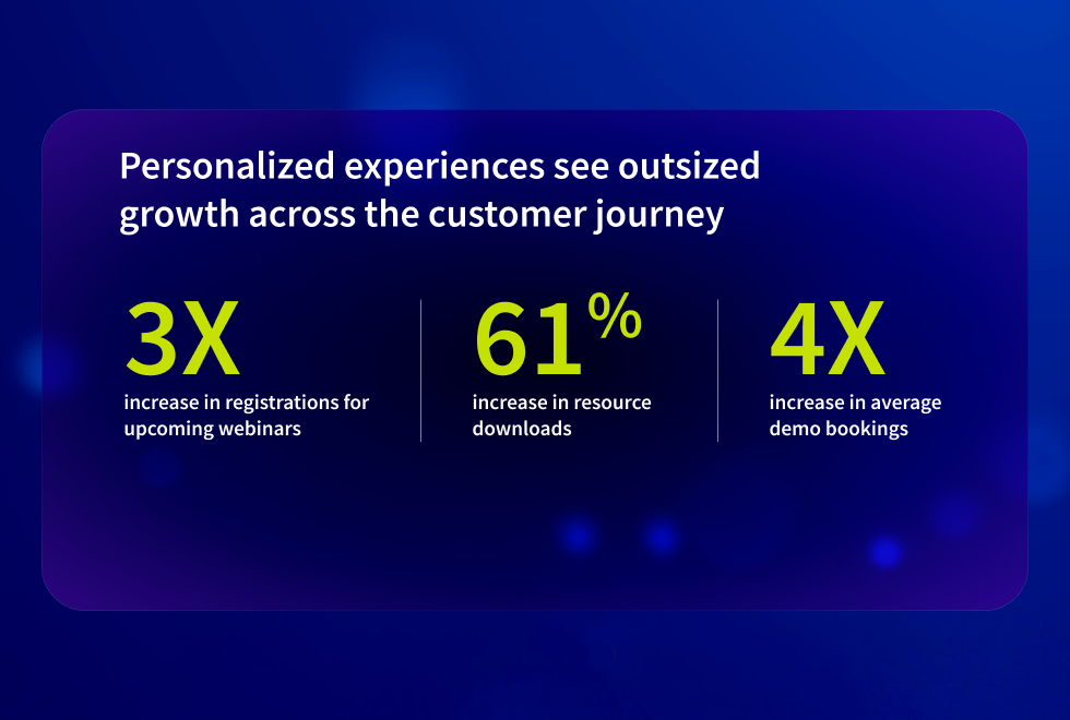 personalization metrics