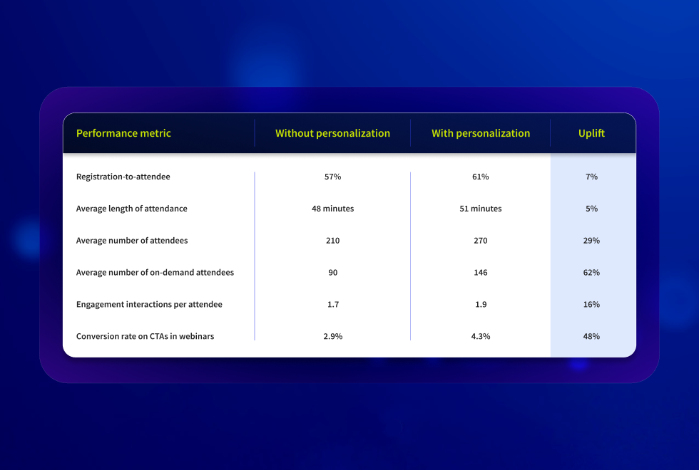 more personalization metrics 