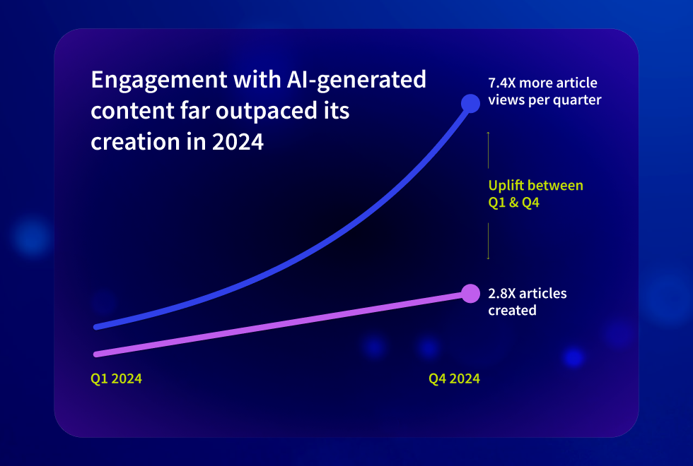 AI usage in business