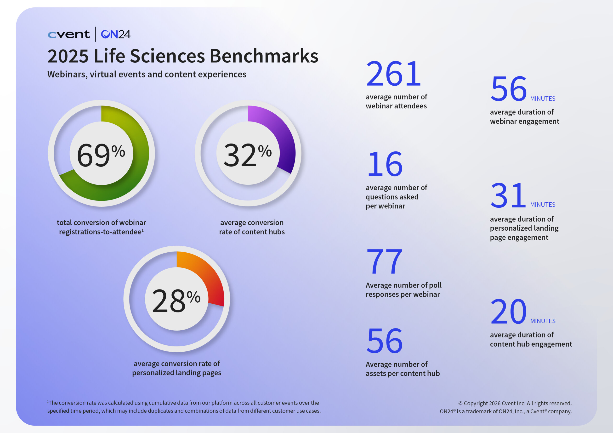 2026 Life Sciences Infographic