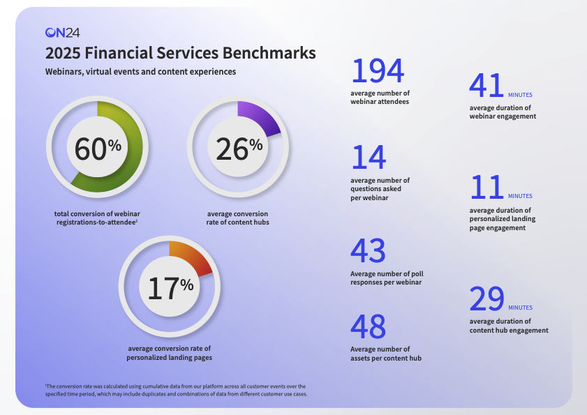 2026 Financial Services Engagement Benchmarks