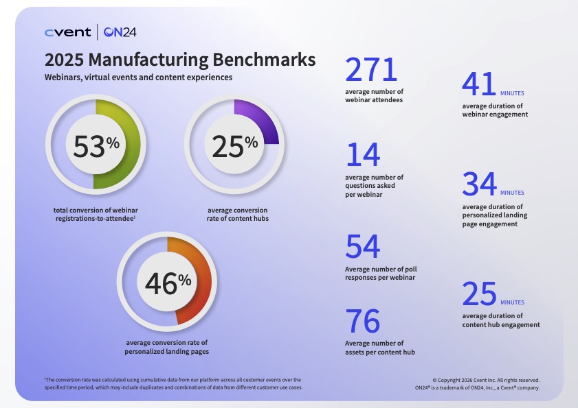 Manufacturing benchmarks 2026