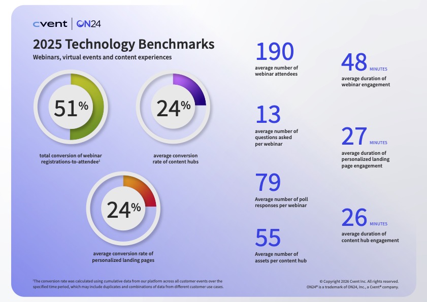 Technology Benchmarks