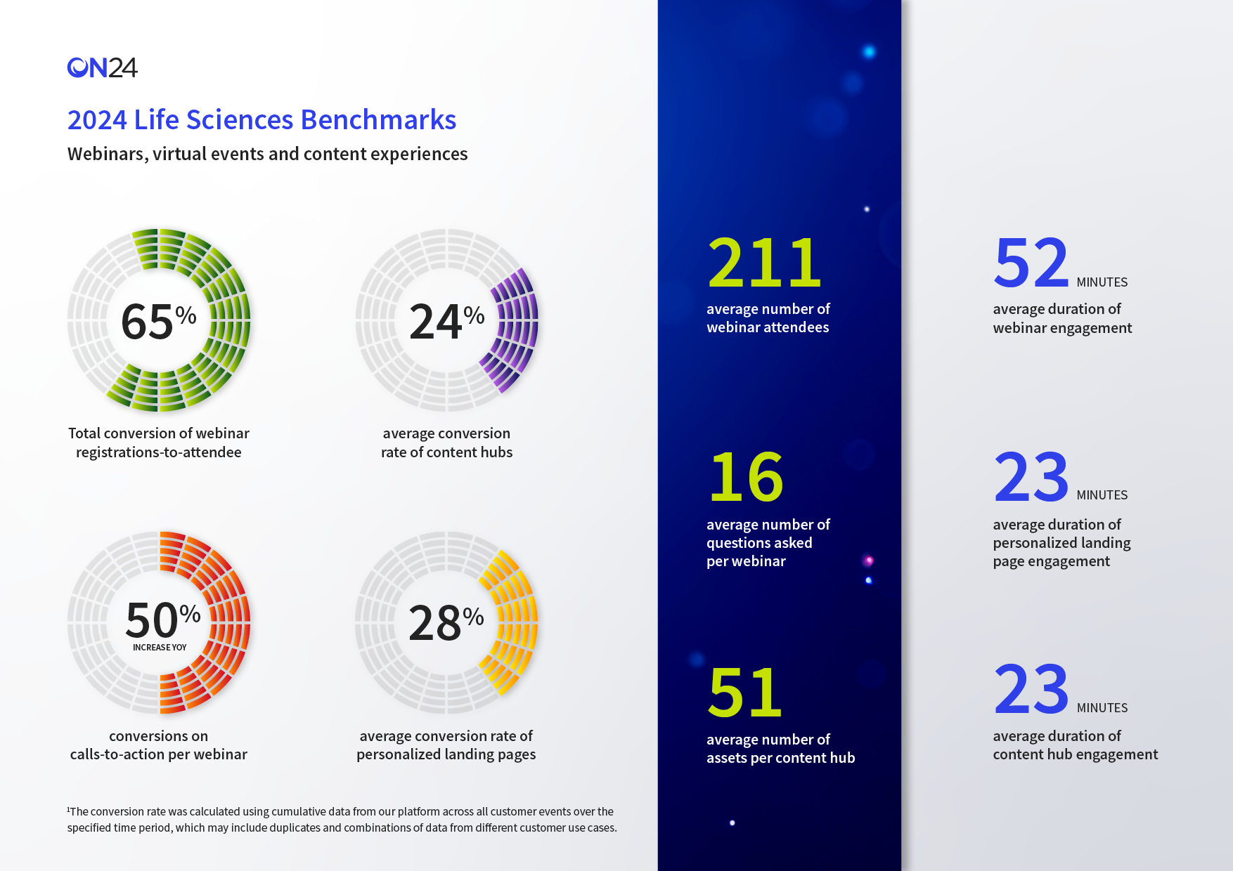 Life Sciences 2025 infographic
