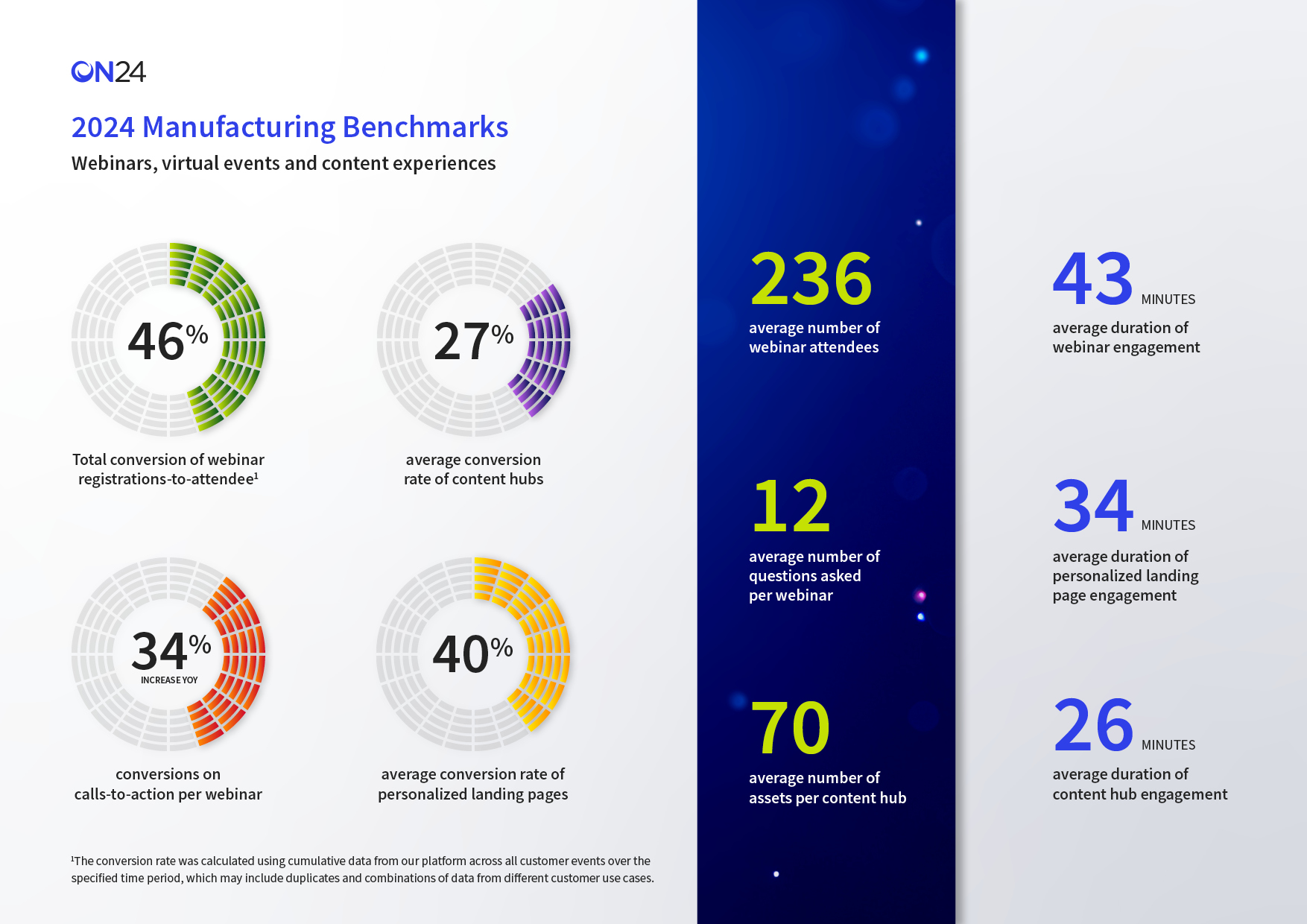 Manufacturing benchmarks