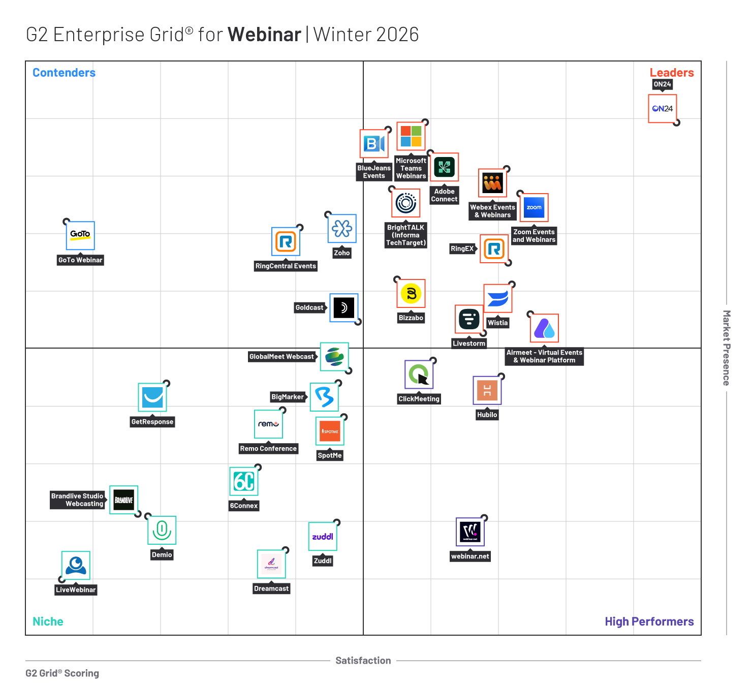 Winter 2026 | G2 Grid Report