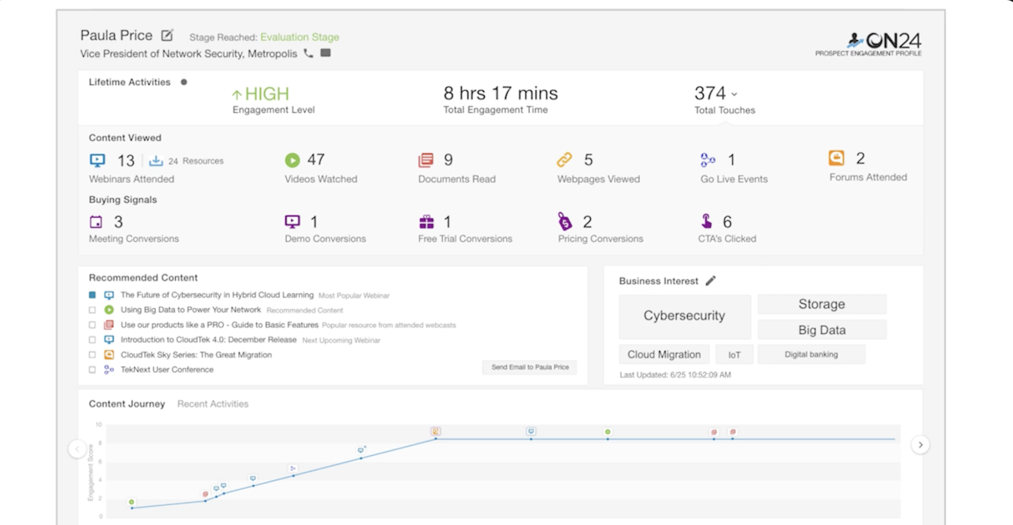 Intelligent Engagement Platform ON24 intelligent-engagement-platform-on24