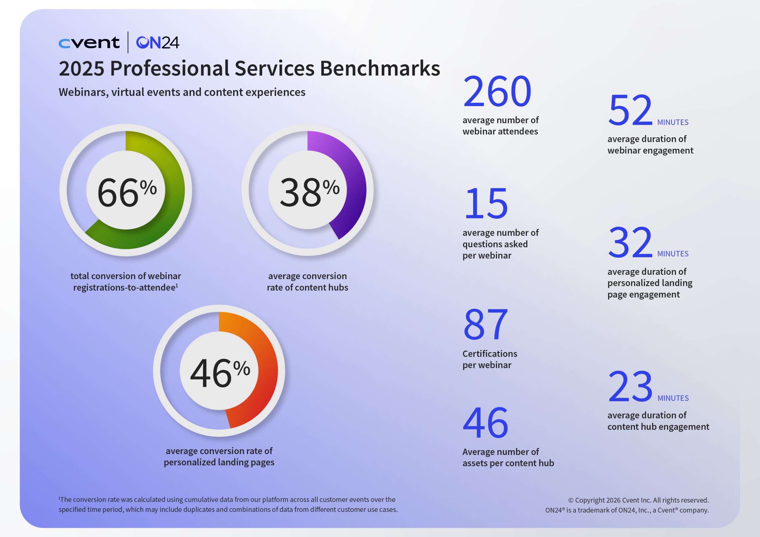 2026 Professional Services Benchmarks Report